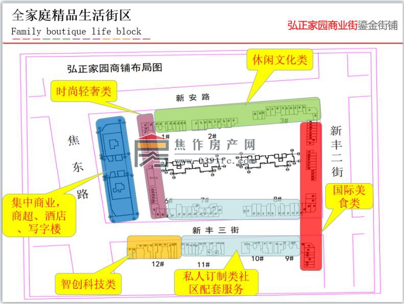 弘正新丰里分布图