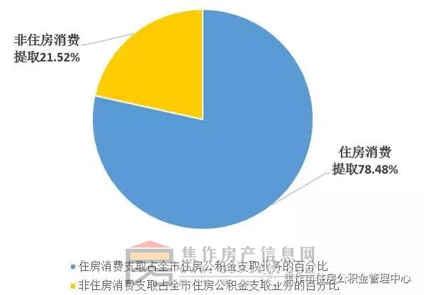 公积金查询个人账户_公积金 低收入