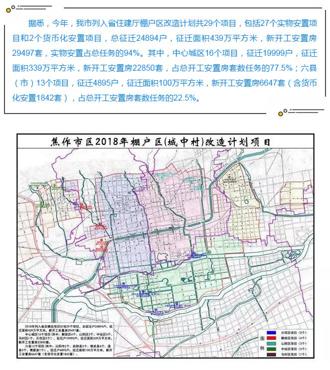 焦作城中村改造最新消息,时间已定!共征迁24894户!