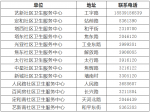 3月14日，山阳区开展27类重点人员核酸检测！