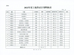 焦作2022年供地计划出炉共涉及99宗地块面积达7717.27亩