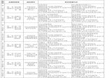 十二届市委第二轮巡察组进驻单位及举报方式一览表