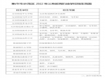 2022年焦作市直和五城区义务教育阶段学校的招生范围已经划定