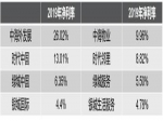 你交了那么多物业费 为啥你家物业公司还哭穷？