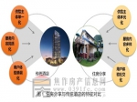 聚焦中国住房分享：一年交易额243亿元 3500万人参与