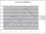 【周报】1月08日-14日焦作房产数据分析