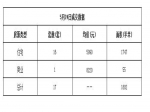 2019年5月24日焦作新房住宅网签16套均价5990元