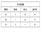 2019年5月13日焦作新房住宅网签55套均价6270元