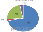 2017焦作楼市年终盘点：30个楼盘取得47个预售证 房源近万套