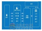央行出手：刚刚 支付宝们正式被“收编”！