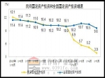 民间投资增速持续下滑：企业家都去买房子了
