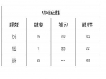 2019年4月25日焦作新房住宅网签76套均价6790元