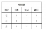 2019年4月13日焦作新房住宅网签0套均价0元