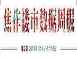 1月第二周焦作市成交商品住宅99套 均价6389元/㎡