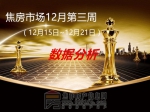 焦房市场12月第三周（12月15日~12月21日）数据分析