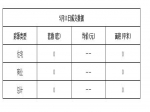 2019年5月11日焦作新房住宅网签0套均价0元