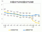 2016年1-4月份民间固定资产投资增长5.2%
