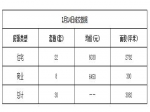 2019年1月14日焦作新房住宅网签22套均价6030元
