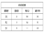 2019年1月22日焦作新房住宅网签38套均价5930元