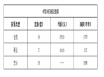 2019年4月10日焦作新房住宅网签16套均价6510元