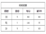 2019年3月20日焦作新房住宅网签70套均价6640元