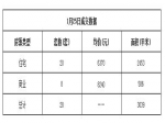 2019年1月25日焦作新房住宅网签20套均价6370元