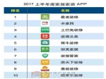 2017上半年家居家装APP排行榜出炉 齐家网三大APP领跑行业