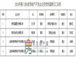 焦作市住房和城乡建设局关于2020年第八批4家房地产开发企业资质核查情况的公示