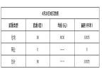 2019年4月28日焦作新房住宅网签90套均价6030元