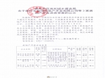 关于焦作市泰坤房地产开发有限公司等3家房学地产开发资质审查的公示