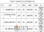 焦作市住房和城乡建设局关于2020年第十一批4家房地产开发企业资质核查情况的公示