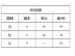 2019年5月17日焦作新房住宅网签66套均价8010元