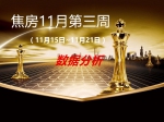 焦房市场11月第三周（11月15日~11月21日）数据分析