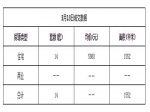 2019年3月18日焦作新房住宅网签14套均价5880元