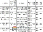 焦作市住房和城乡建设局关于孟州市万茗堂置业有限公司等5家房地产开发资质审查的公示