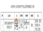 焦作市住房和城乡建设局关于2020年第十三批1家房地产开发企业资质核查情况的公示