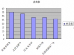 【周报】5月19日-25日楼市周报