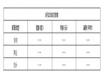 2020年5月2日焦作新房住宅备案0套均价0元