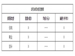 2019年2月10日焦作新房住宅网签0套均价0元