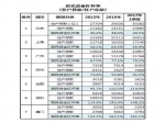 想知道一个城市的房子到底能不能买？教你三招！