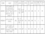 沁阳市国有建设用地使用权网上挂牌出让公告沁国土网挂【2020】4号