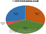 品牌新盘活跃度高   买房人更看重大焦作哪个区域？
