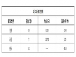 2019年1月11日焦作新房住宅网签35套均价6230元