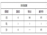 2020年5月27日焦作新房住宅备案46套均价6860元
