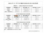 官方发布：2021年焦作上半年市城区商品住房交易均价