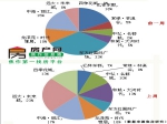 11月21号―11月27号 楼盘扎堆开盘 刚性群体需理性购房