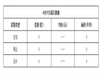 2019年4月27日焦作新房住宅网签0套均价0元