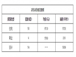 2019年2月13日焦作新房住宅网签50套均价6710元