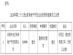 焦作市住房和城乡建设局关于2020年第二十三批1家房地产开发企业资质核查情况的公示