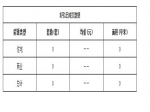 2019年5月1日焦作新房住宅网签0套均价0元